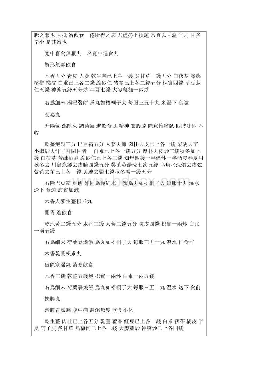 饮食劳倦门饮食所伤论阴阳应象论云水谷之寒热感则害于六府痹论文档格式.docx_第3页