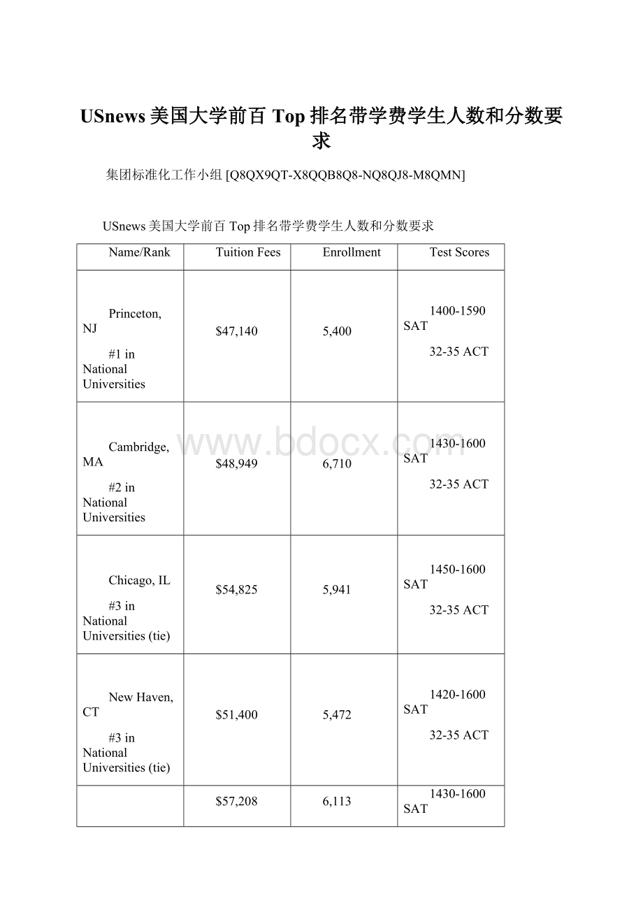 USnews美国大学前百Top排名带学费学生人数和分数要求.docx