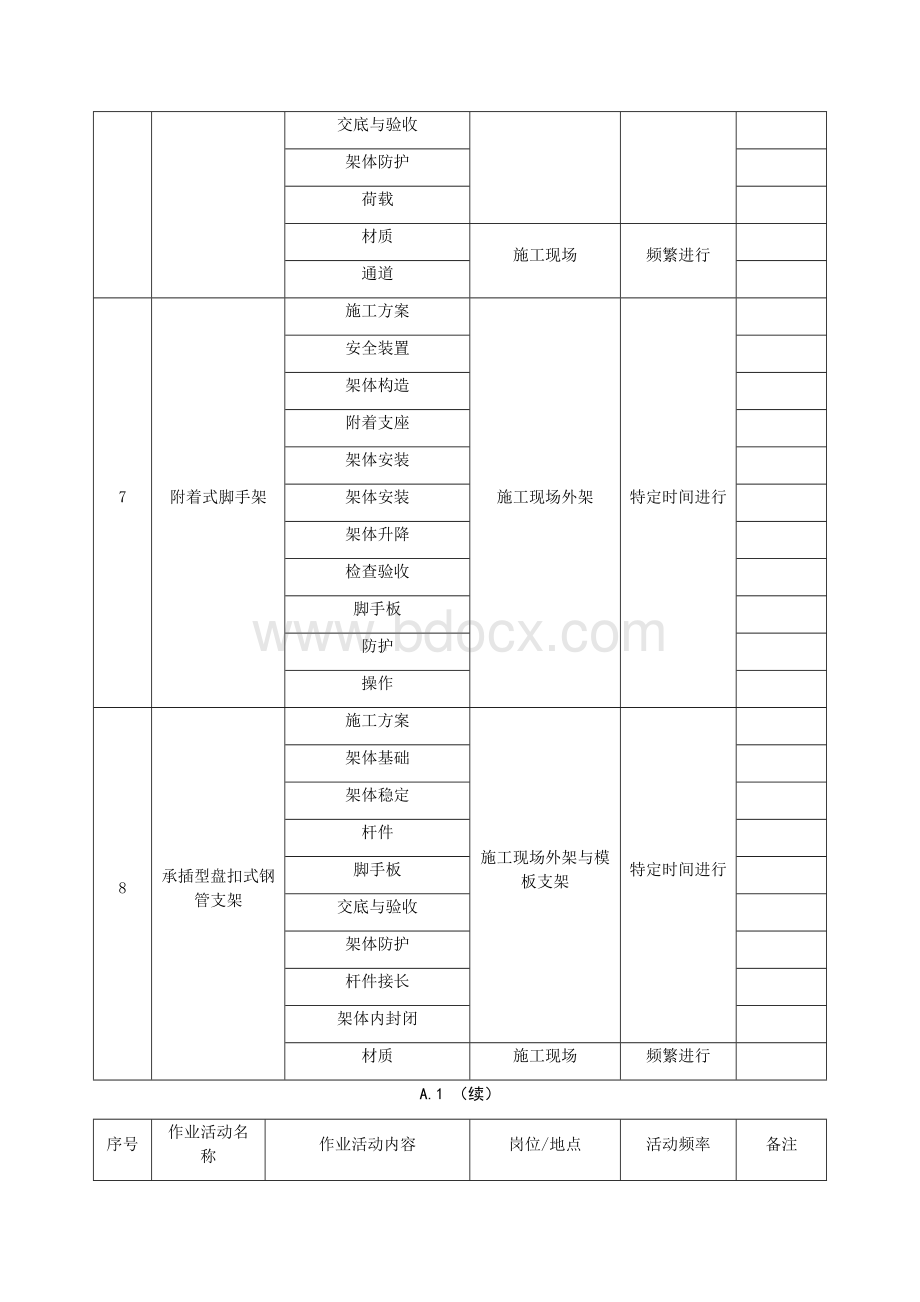 风险分析记录Word下载.docx_第3页