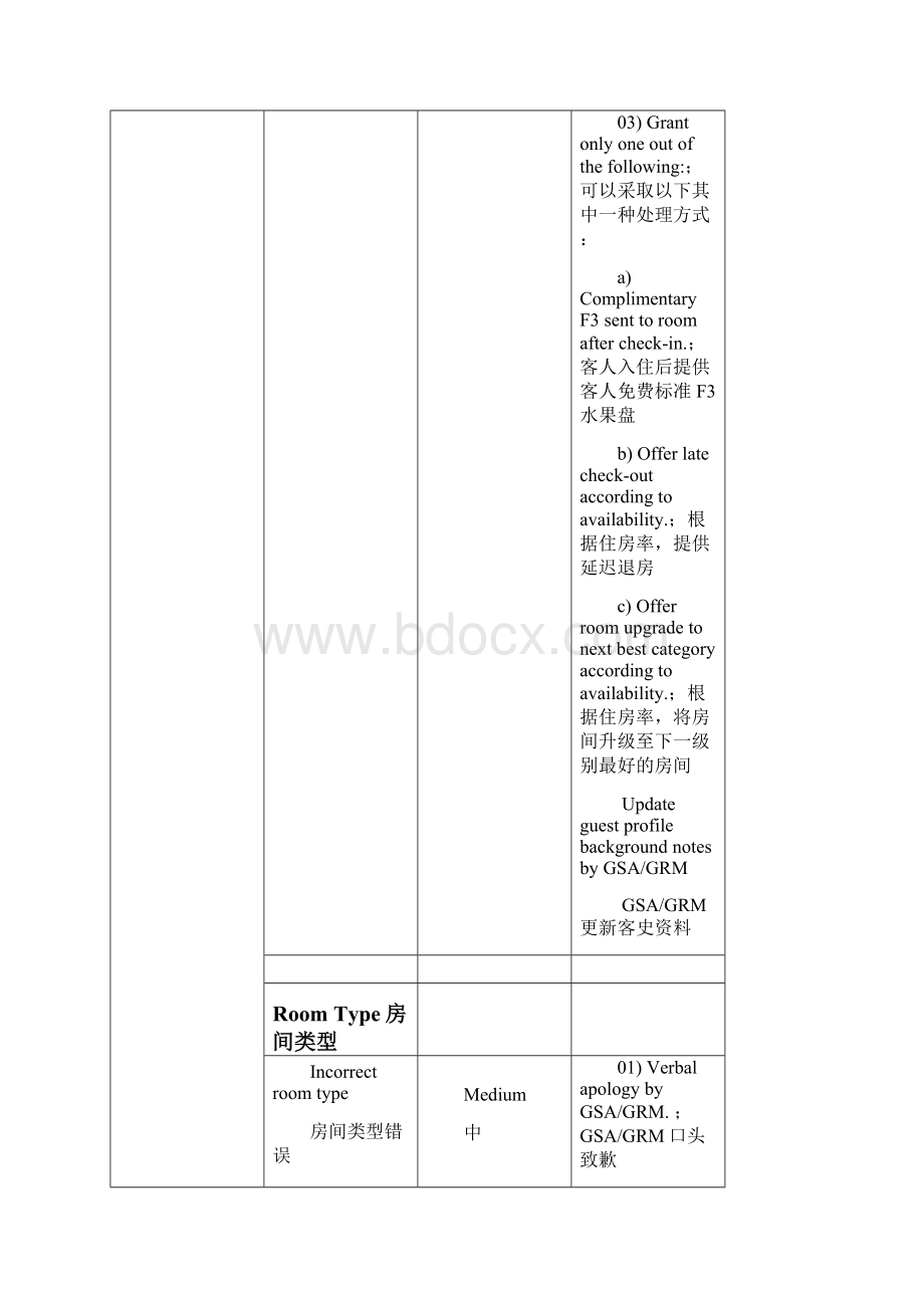 酒店管理前厅酒店前厅作业问题处理程序及方法叶予舜.docx_第2页