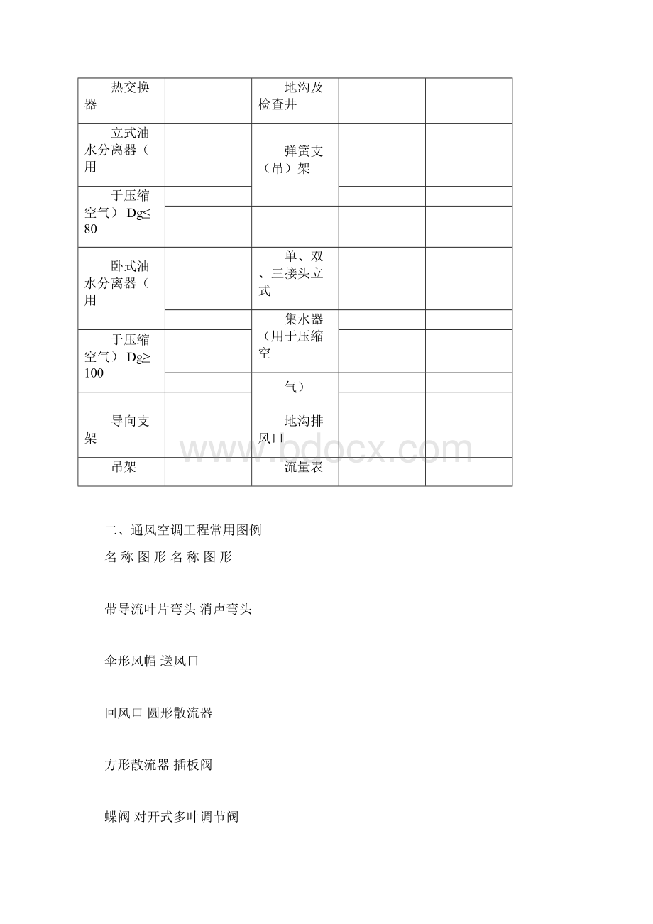 CAD给排水暖通空调消防施工图全部图例.docx_第3页