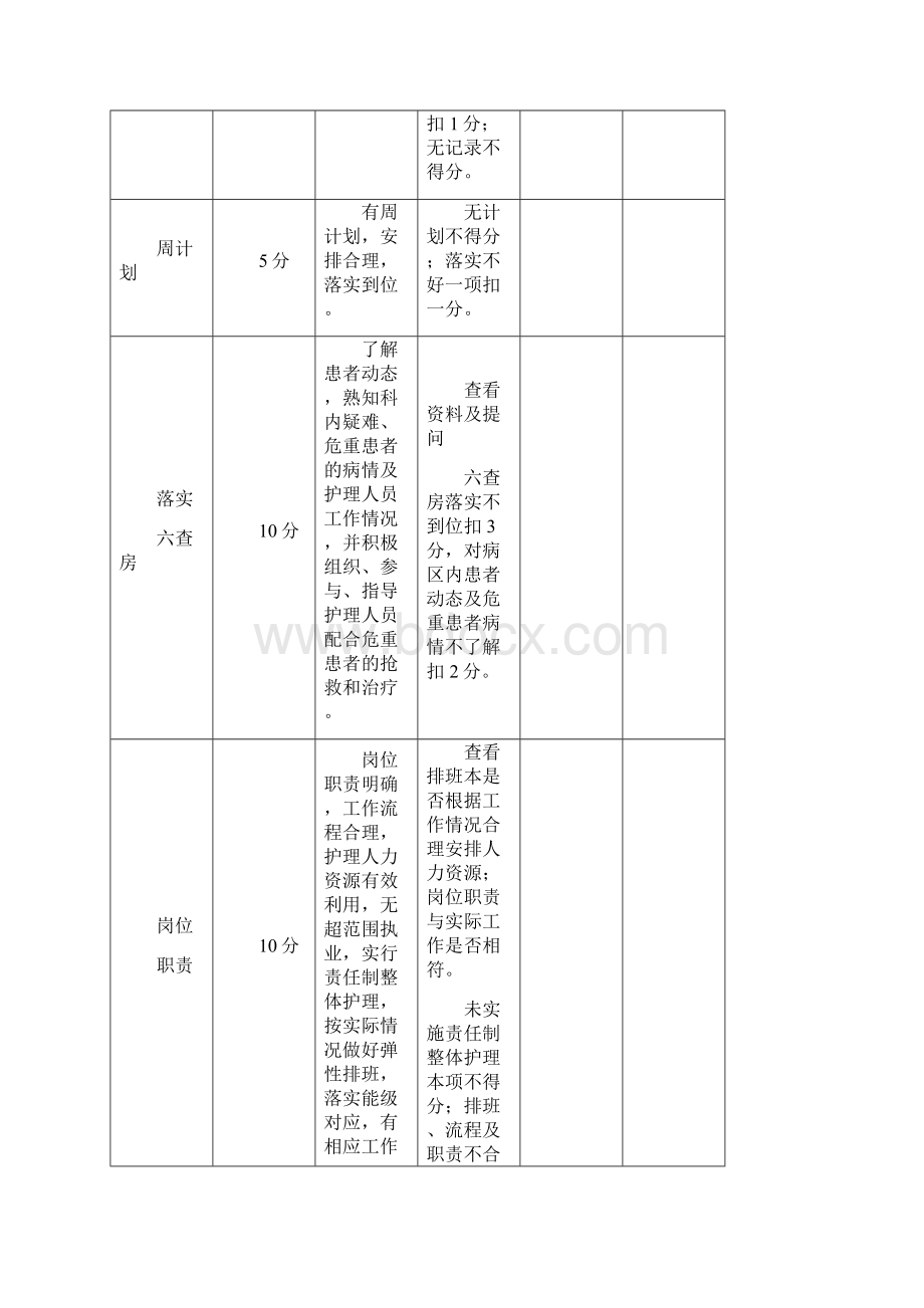 最新护理质量考核标准Word格式文档下载.docx_第3页