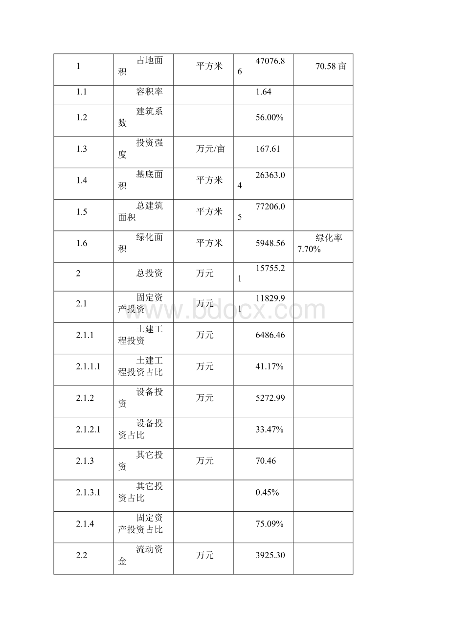 喷漆枪项目报告书Word文档格式.docx_第3页