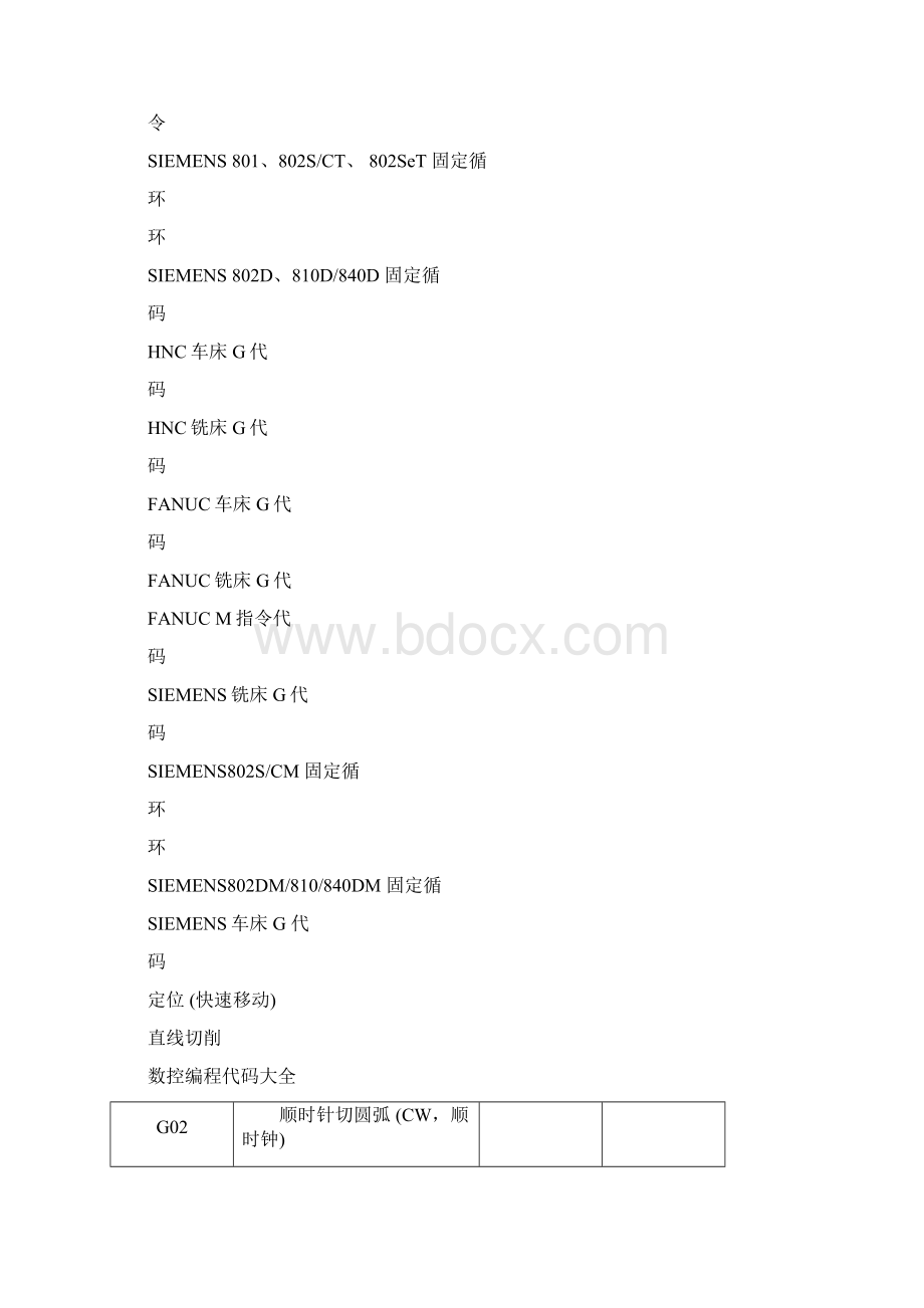 完整版数控编程代码大全Word文件下载.docx_第3页