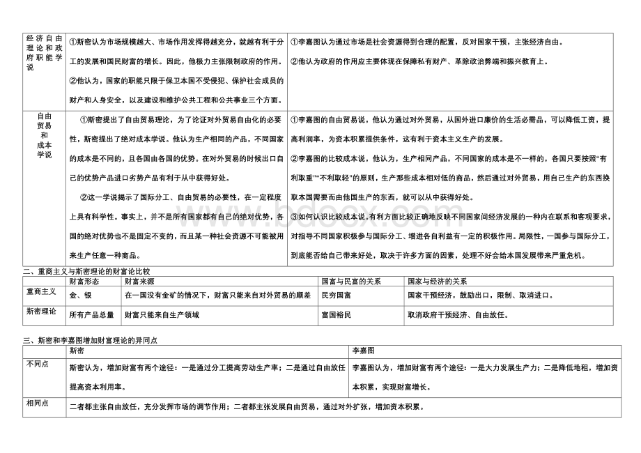 经济学常识表格类汇编(推荐).doc_第2页