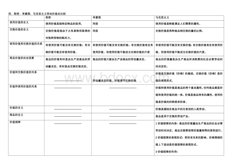 经济学常识表格类汇编(推荐).doc_第3页