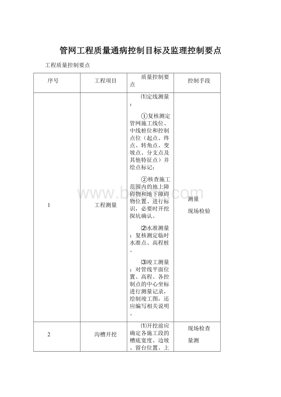 管网工程质量通病控制目标及监理控制要点.docx_第1页