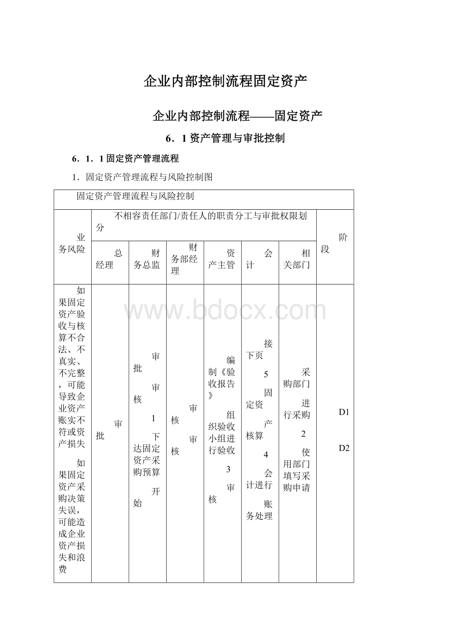 企业内部控制流程固定资产.docx