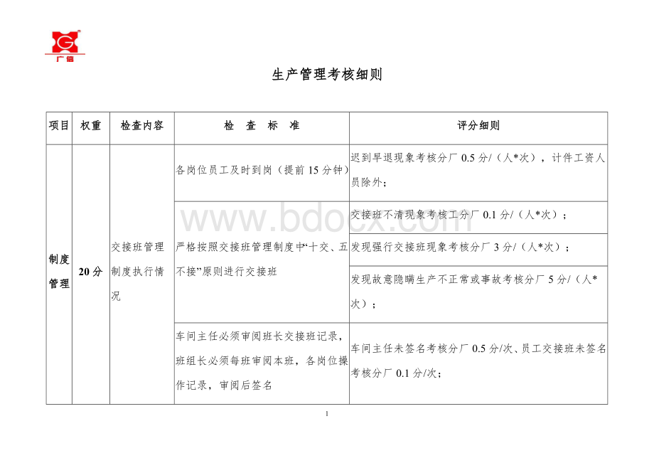 生产管理考核细则.docx_第1页