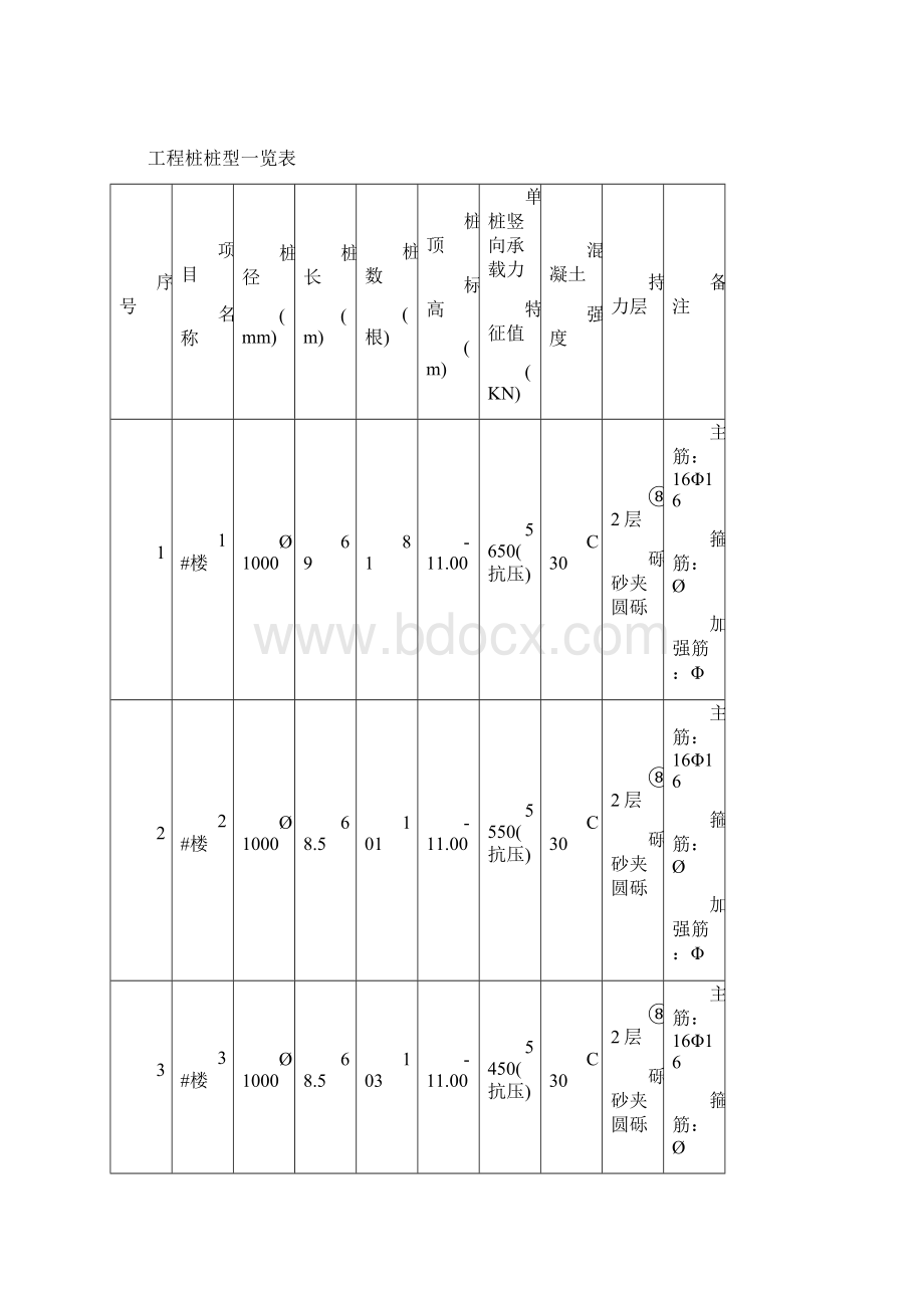 精品钻孔桩施工组织设计Word格式文档下载.docx_第2页