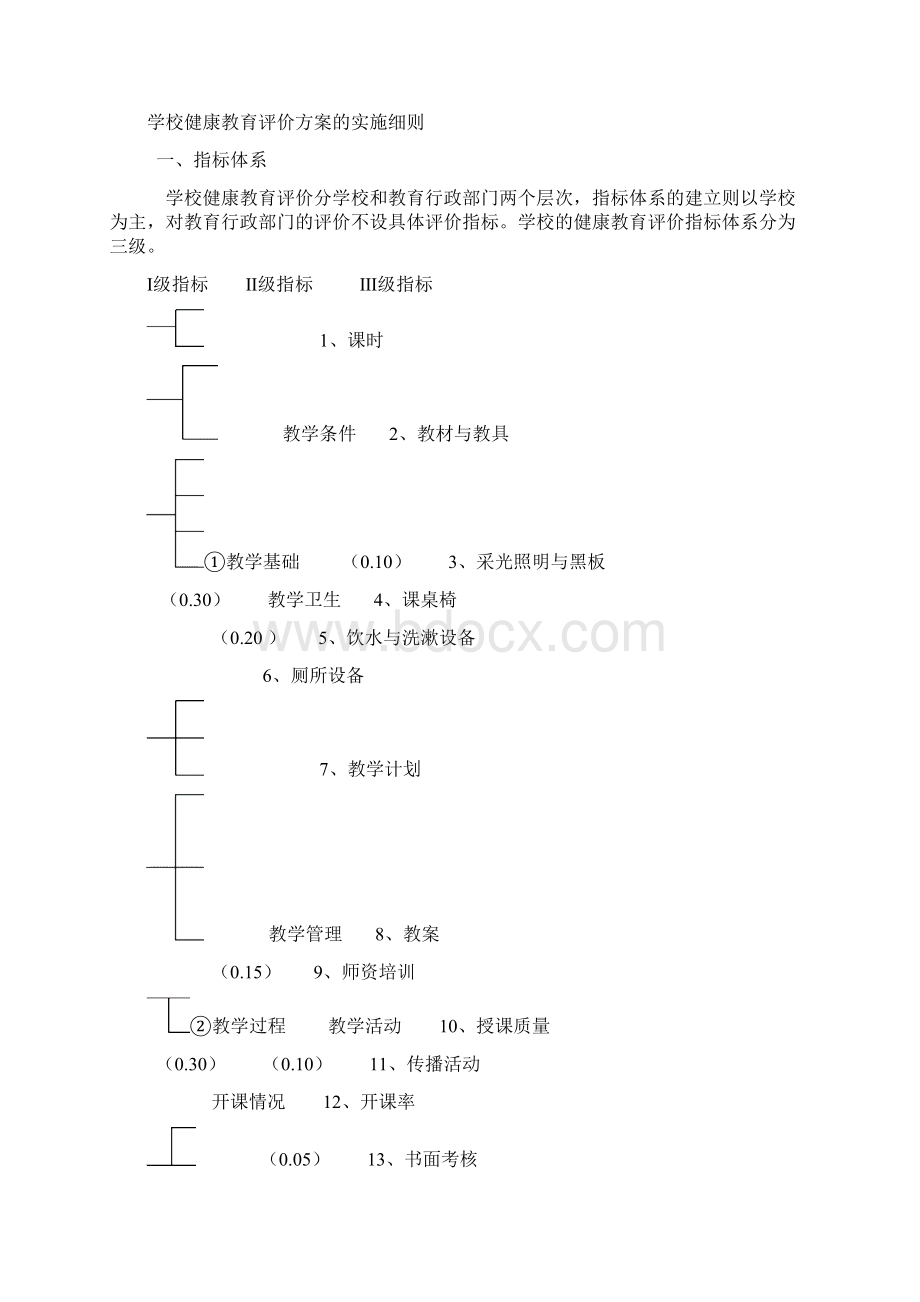 中小学健康教育评价试行方案Word文件下载.docx_第2页