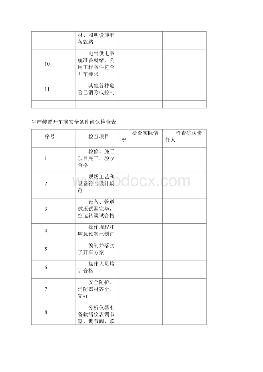 生产装置开车前安全条件确认检查表定稿版文档格式.docx_第2页