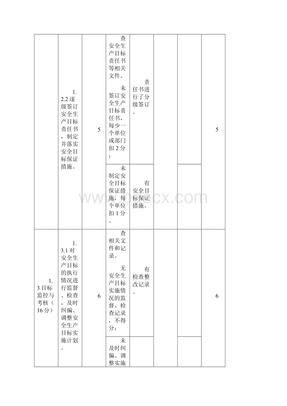 XX项目部XX年安全生产标准化自评评分表.docx_第3页