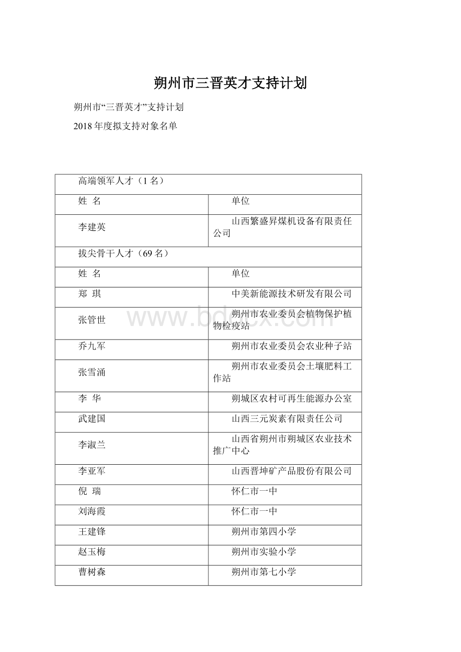 朔州市三晋英才支持计划Word文档格式.docx_第1页