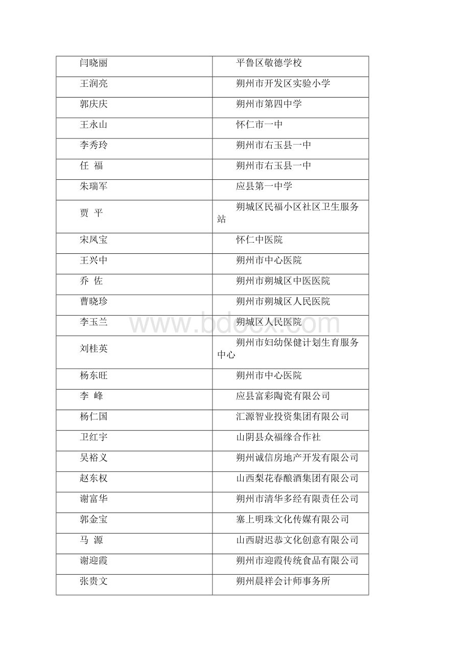 朔州市三晋英才支持计划.docx_第2页