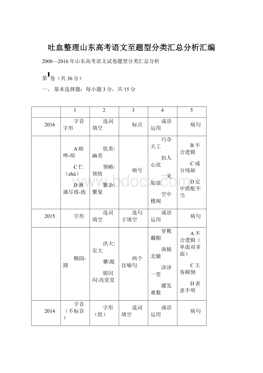 吐血整理山东高考语文至题型分类汇总分析汇编.docx