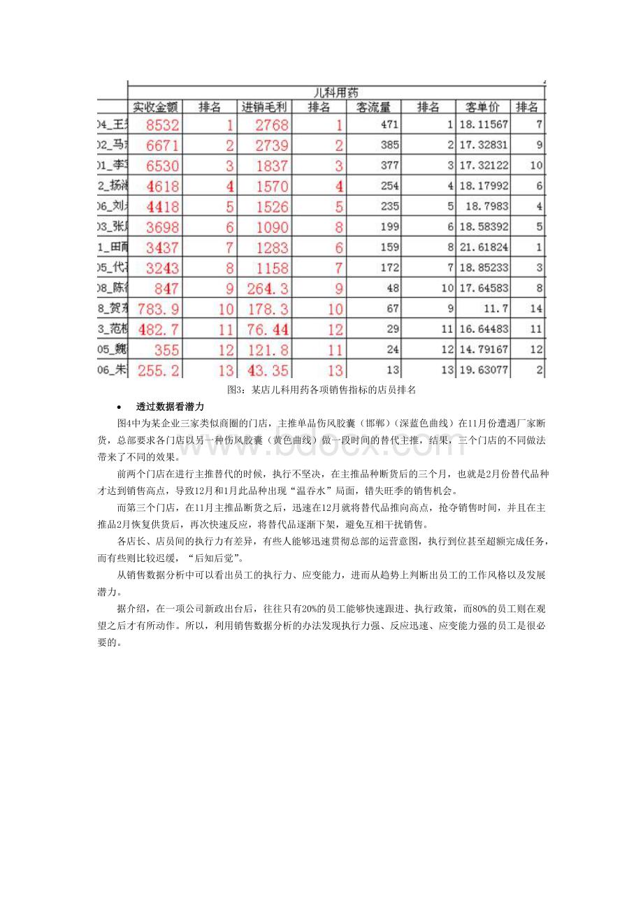 连锁药店--用数据分析营业员的能力Word文档格式.doc_第3页