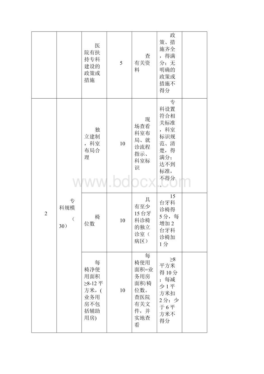 国家临床重点专科牙周病专业评分标准试行.docx_第2页