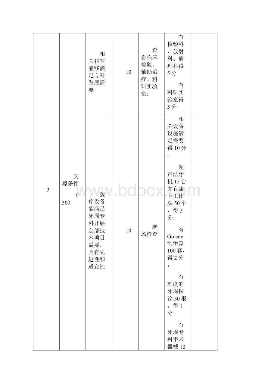 国家临床重点专科牙周病专业评分标准试行.docx_第3页