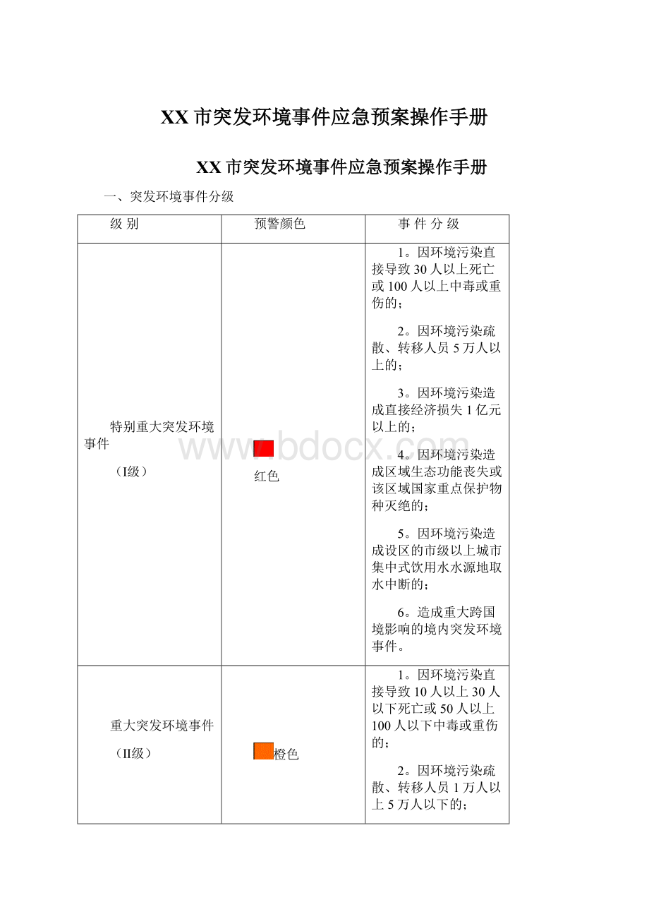 XX市突发环境事件应急预案操作手册Word下载.docx