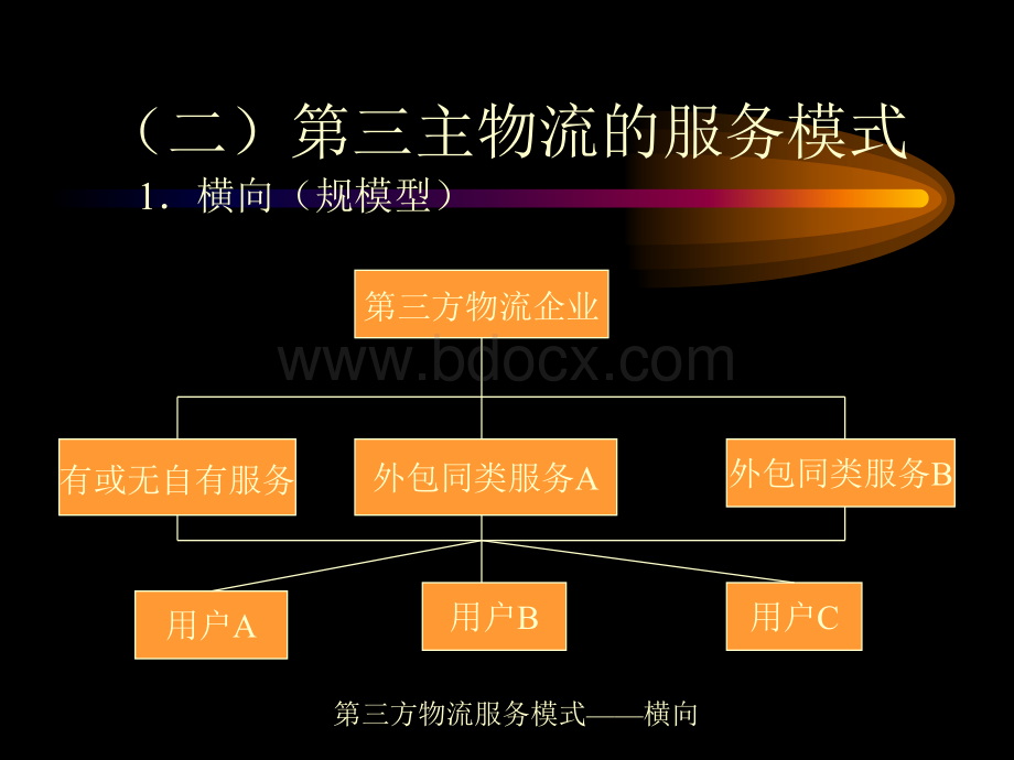 第三方物流的发展模式与业务开发流程.ppt_第3页