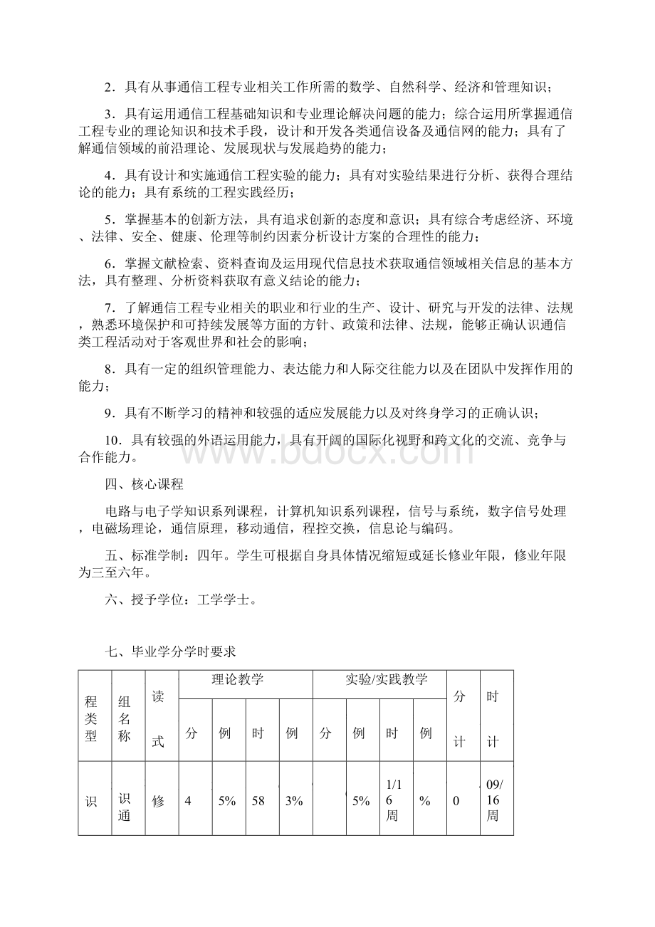 通信工程专业人才培养方案文档格式.docx_第2页