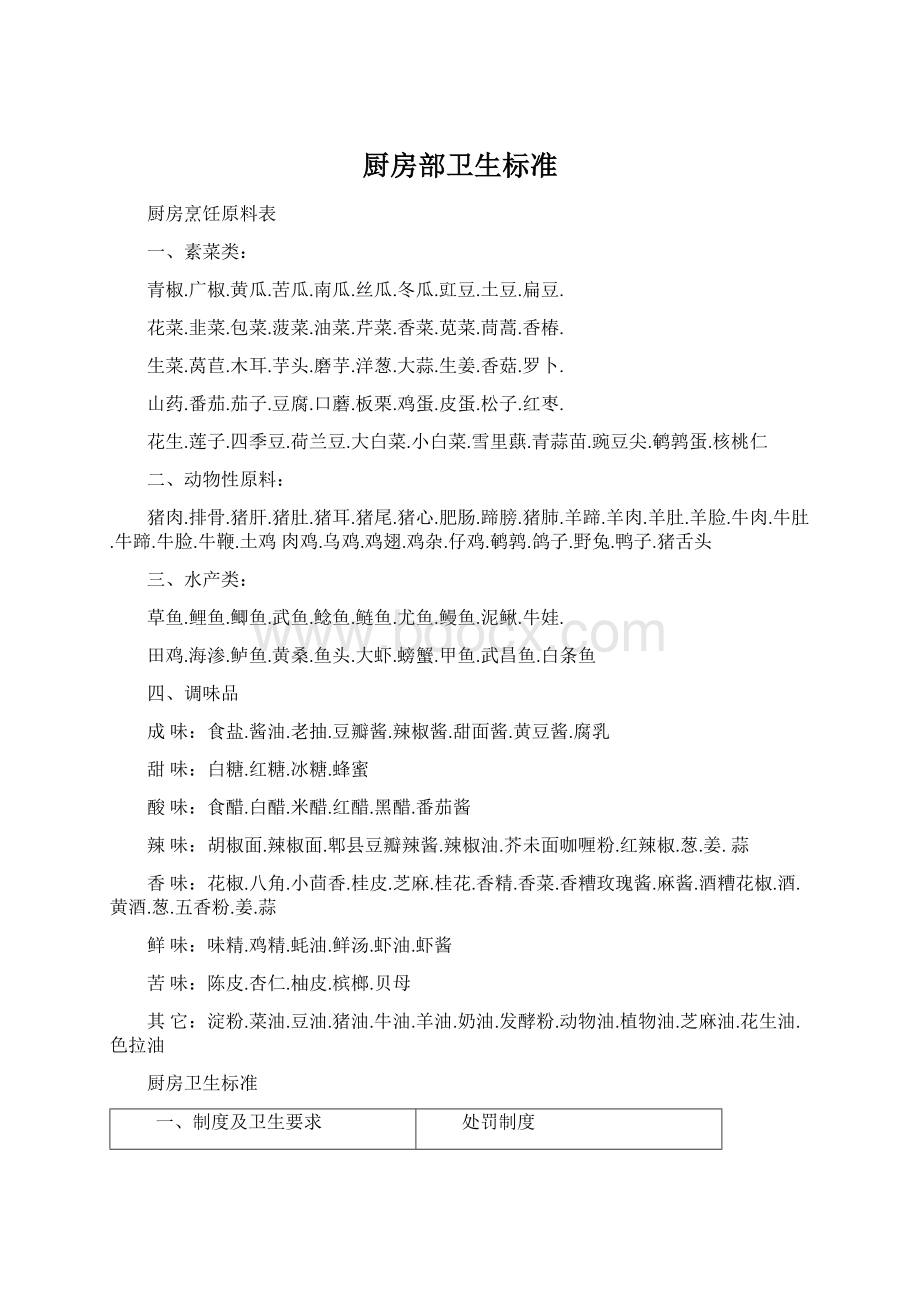 厨房部卫生标准Word文档下载推荐.docx