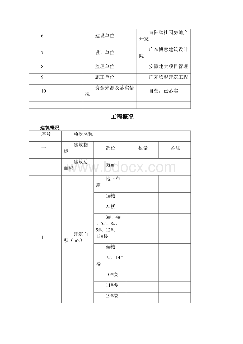 砌体施工方案培训资料doc 38页.docx_第2页