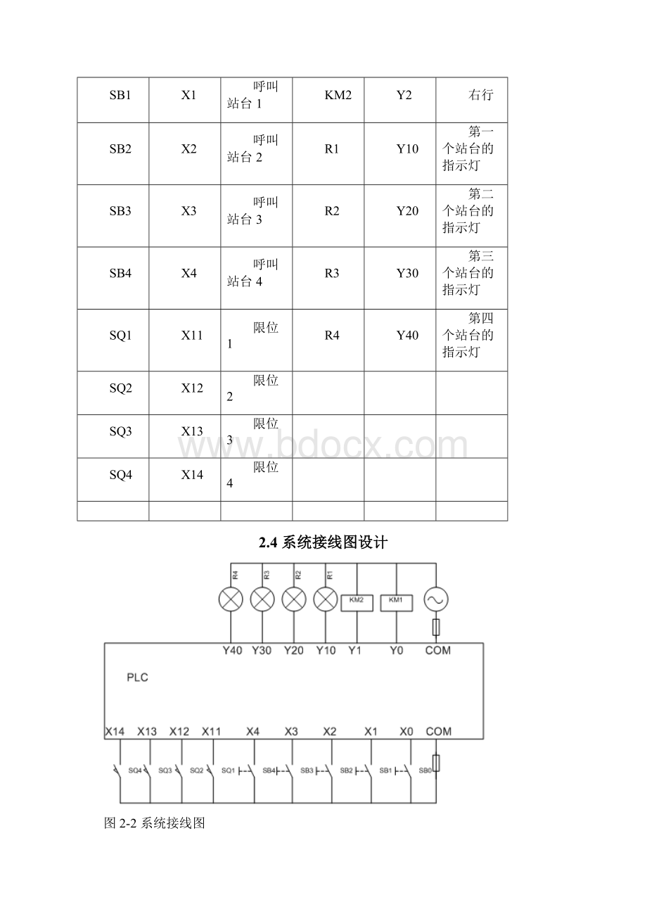 小车多方式运行的PLC控制课程设计Word文档下载推荐.docx_第3页