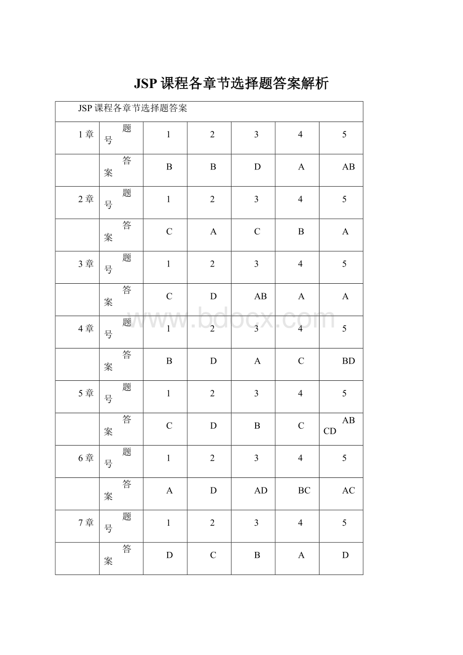 JSP课程各章节选择题答案解析Word格式.docx