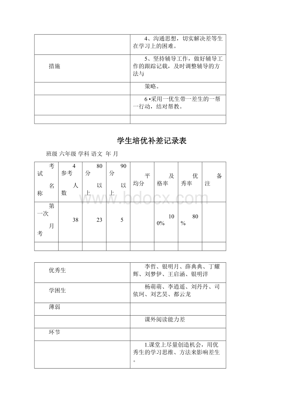 培优补差记录表Word文档格式.docx_第2页