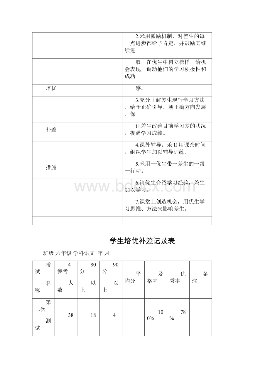 培优补差记录表Word文档格式.docx_第3页