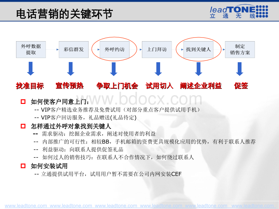 电话外呼营销执行方案.ppt_第3页