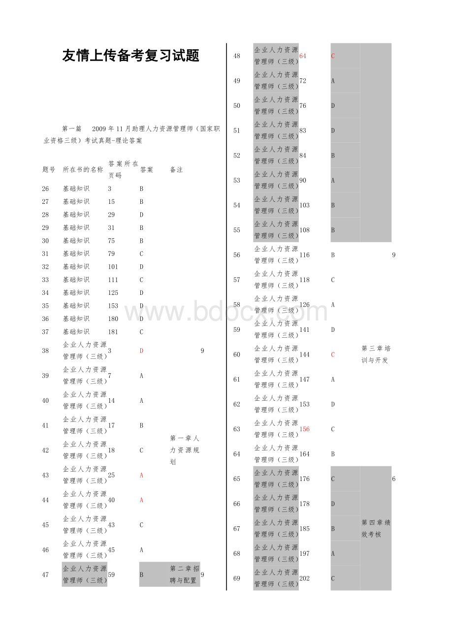 友情上传备考复习试题23_精品文档.doc