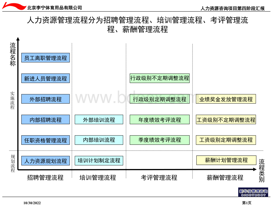 管理流程1116PPT格式课件下载.ppt