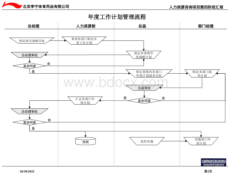 管理流程1116PPT格式课件下载.ppt_第2页