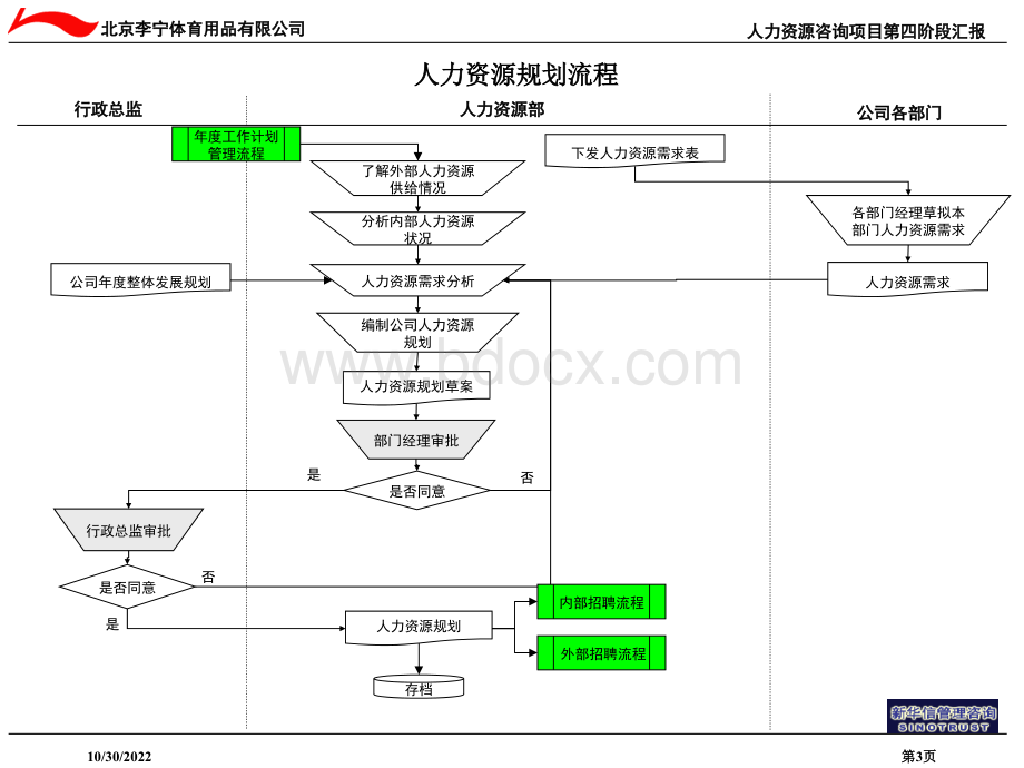 管理流程1116PPT格式课件下载.ppt_第3页