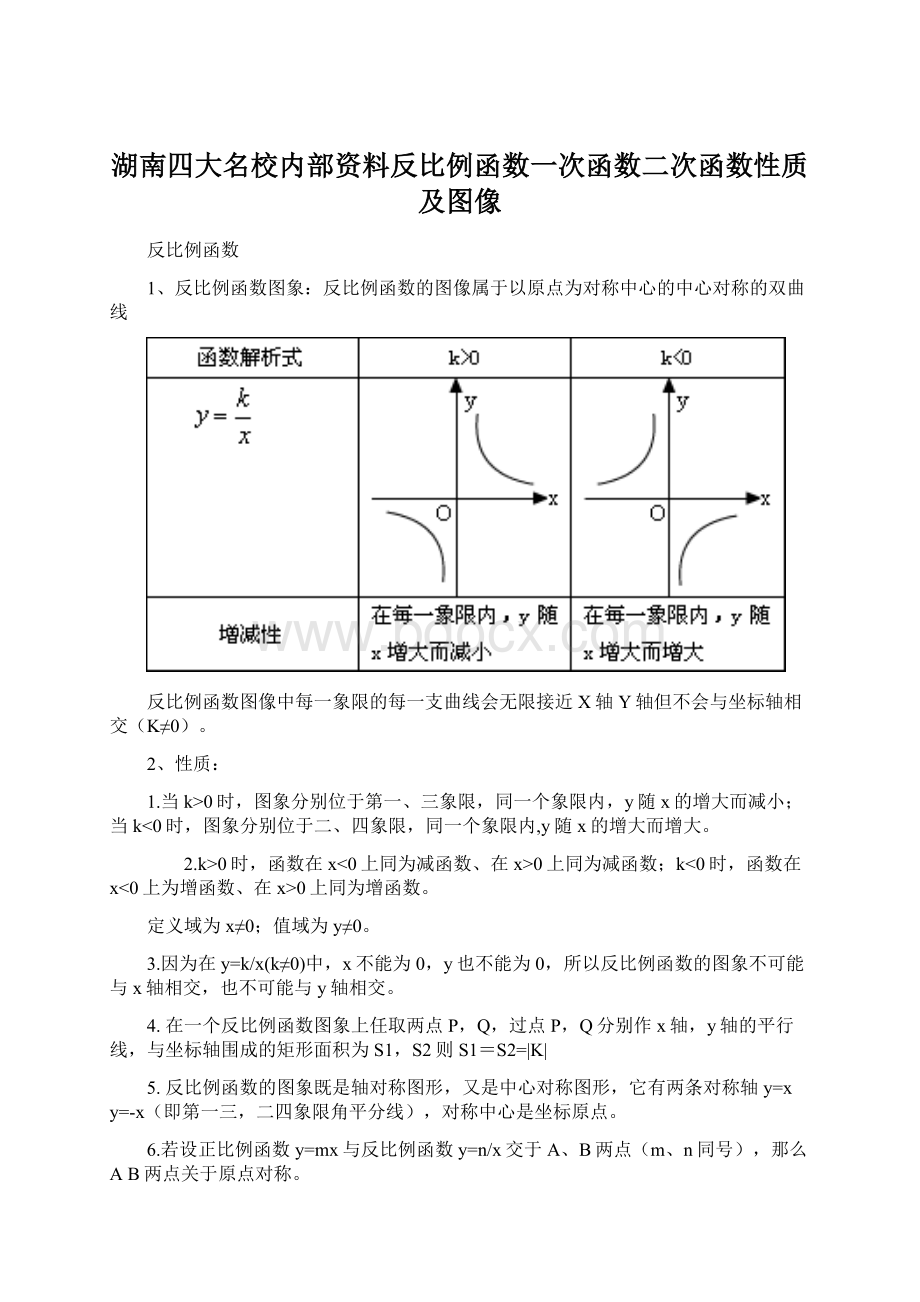 湖南四大名校内部资料反比例函数一次函数二次函数性质及图像Word下载.docx_第1页