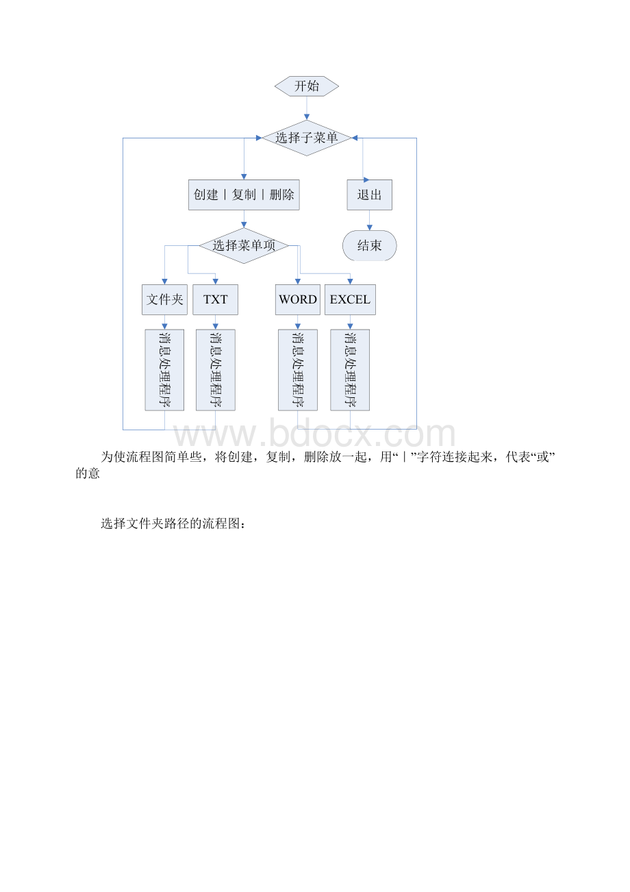 简单文件管理系统.docx_第3页