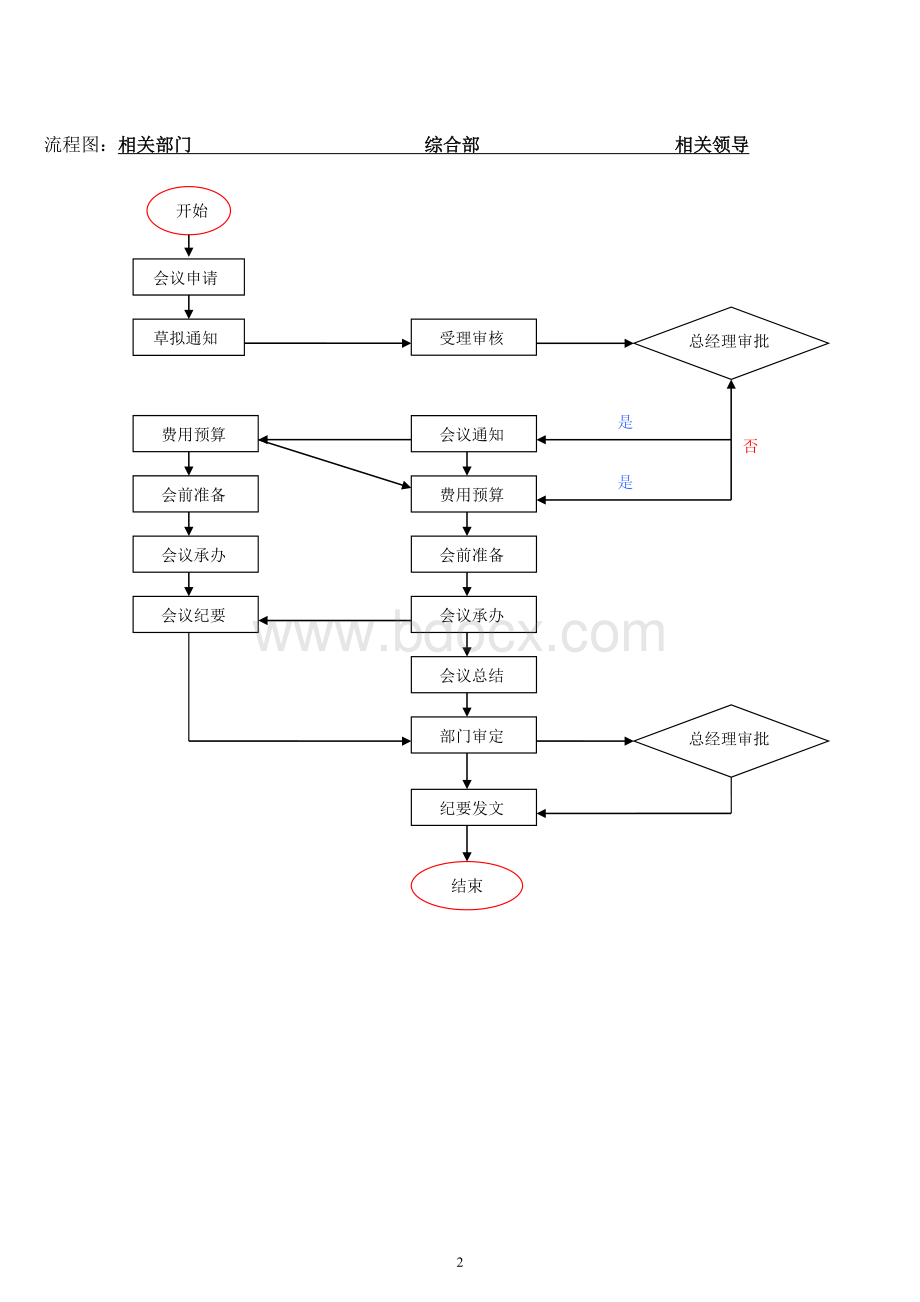 行政制度流程大全Word文档下载推荐.doc_第3页