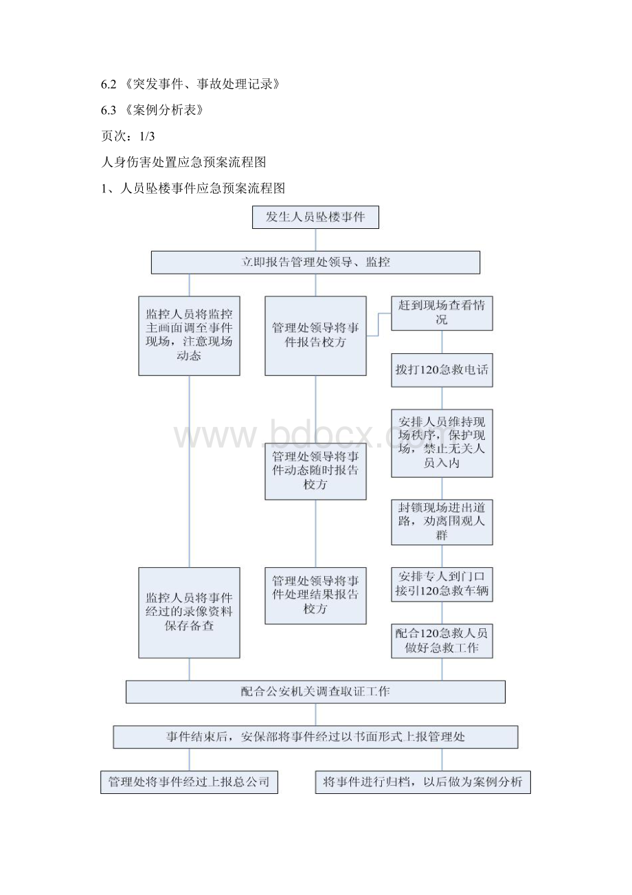 物业应急预案含流程图.docx_第3页