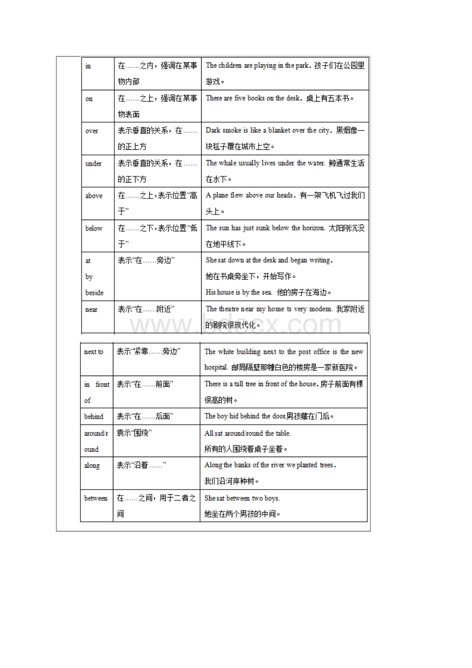 牛津上海版中考英语专题复习3介词感叹句阅读D教案Word文件下载.docx_第3页