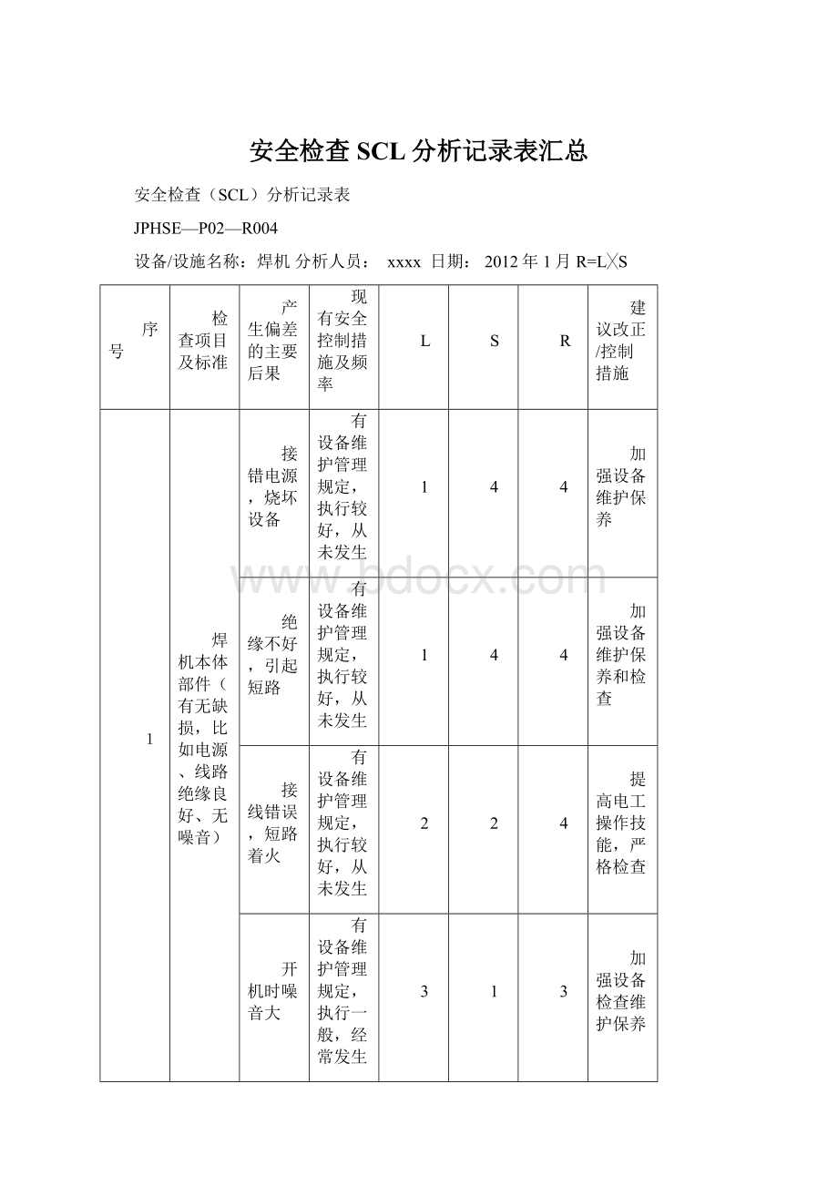 安全检查SCL分析记录表汇总.docx