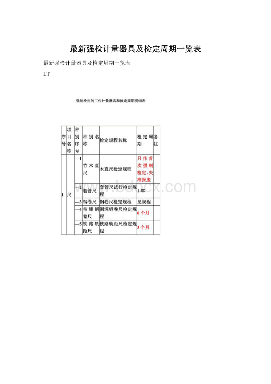 最新强检计量器具及检定周期一览表Word文件下载.docx_第1页