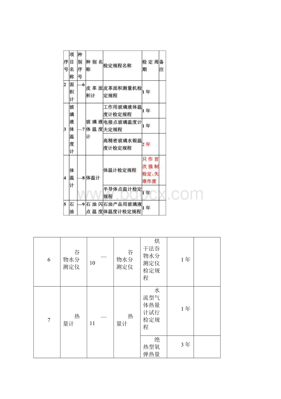 最新强检计量器具及检定周期一览表Word文件下载.docx_第2页