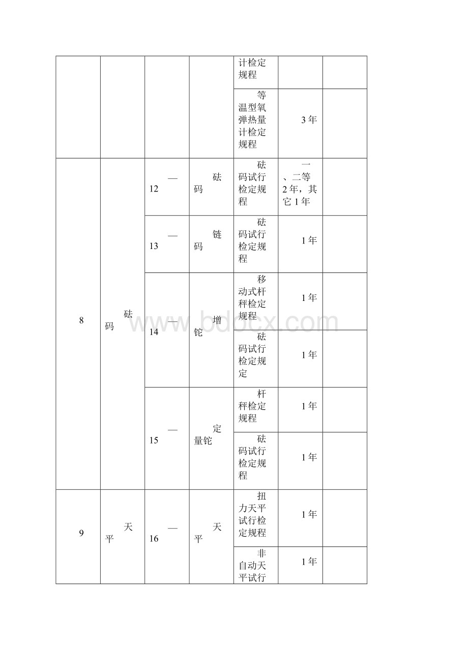 最新强检计量器具及检定周期一览表Word文件下载.docx_第3页