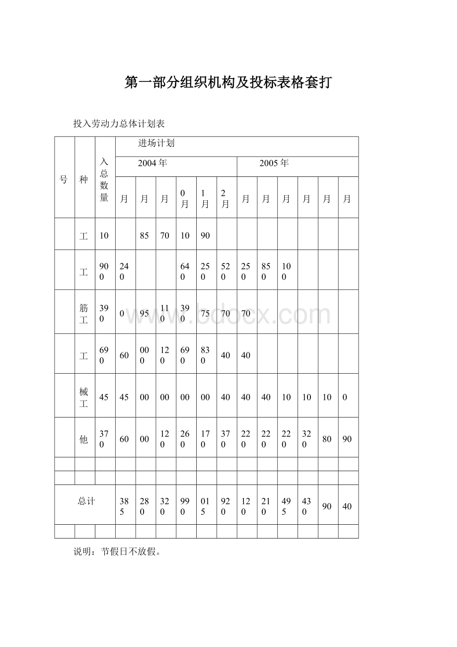 第一部分组织机构及投标表格套打.docx_第1页