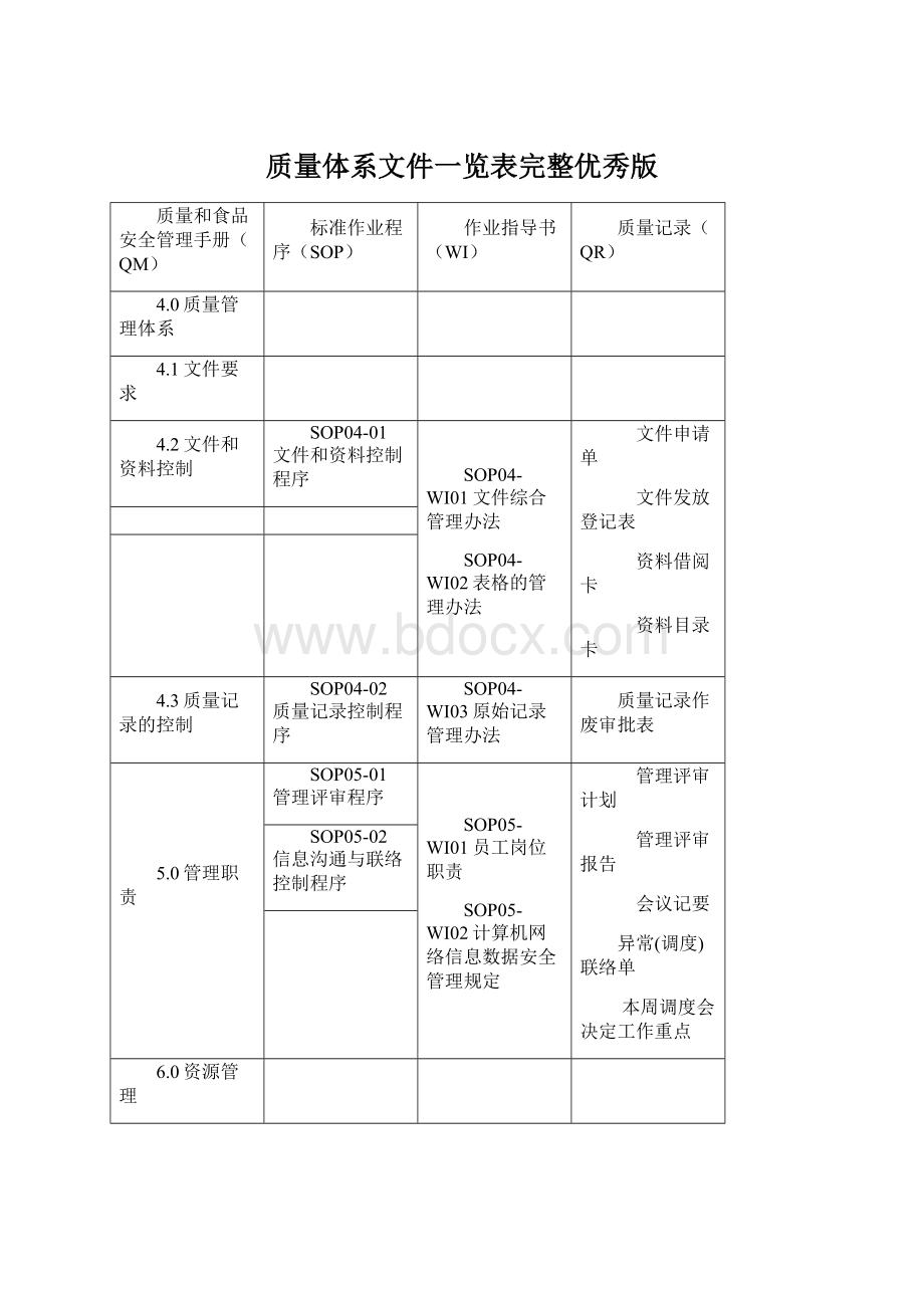 质量体系文件一览表完整优秀版Word下载.docx_第1页