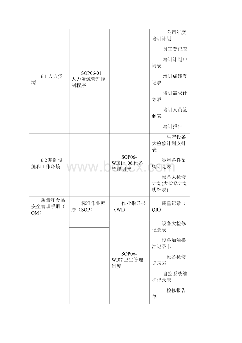 质量体系文件一览表完整优秀版Word下载.docx_第2页