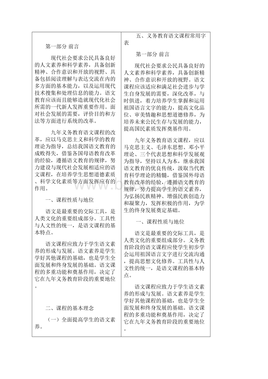 语文课程标准对比Word格式.docx_第2页